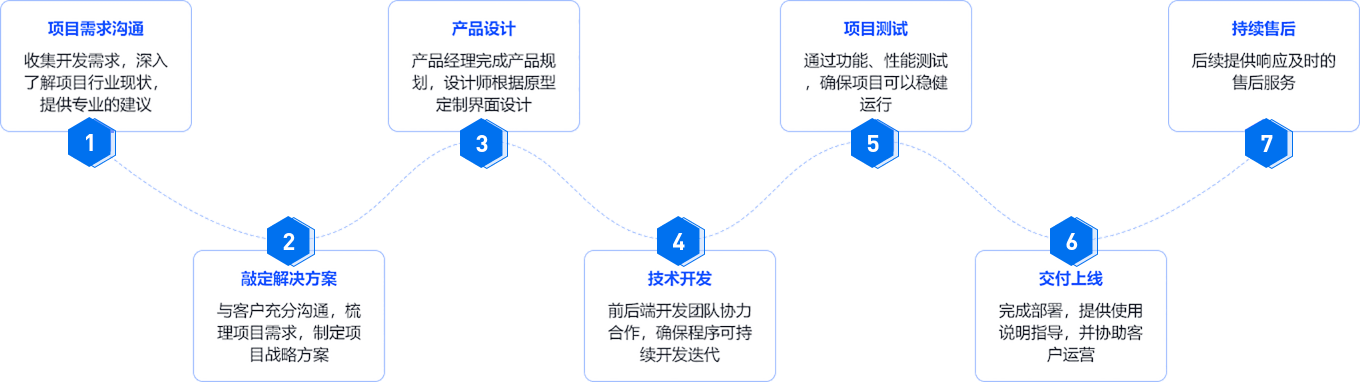 开发流程